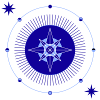 astrologie astrologie